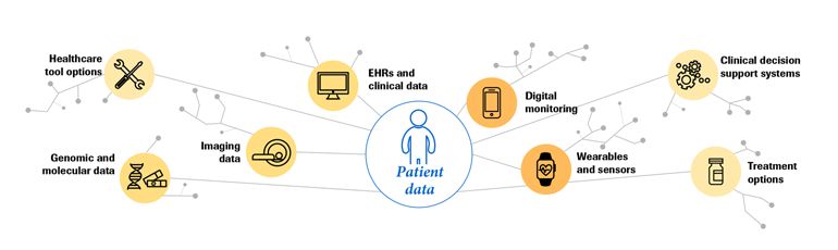 Patient data